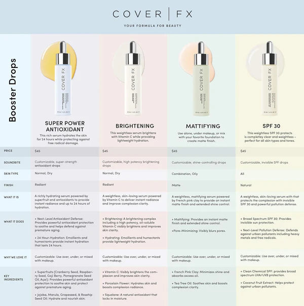 Cover FX Skin Brightening Serum Booster Drops